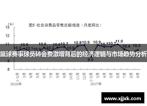 篮球赛事球员转会费激增背后的经济逻辑与市场趋势分析