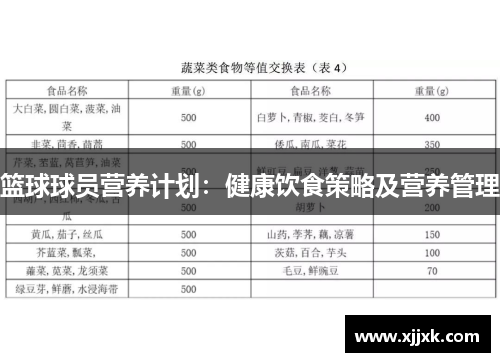 篮球球员营养计划：健康饮食策略及营养管理