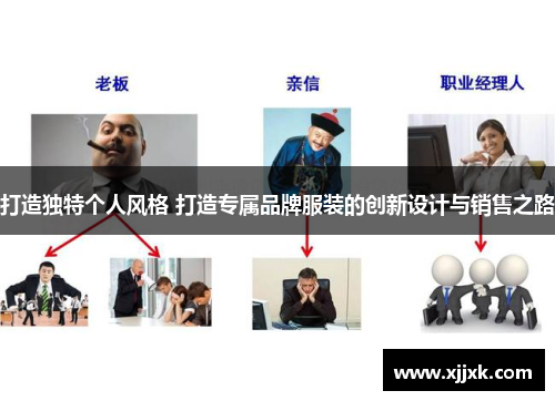 打造独特个人风格 打造专属品牌服装的创新设计与销售之路