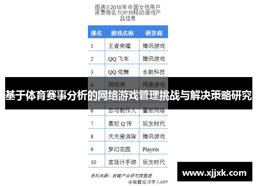 基于体育赛事分析的网络游戏管理挑战与解决策略研究