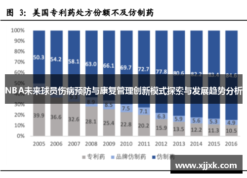 NBA未来球员伤病预防与康复管理创新模式探索与发展趋势分析