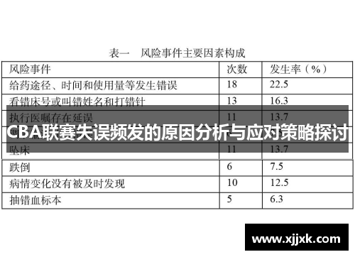 CBA联赛失误频发的原因分析与应对策略探讨