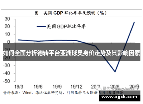 如何全面分析德转平台亚洲球员身价走势及其影响因素