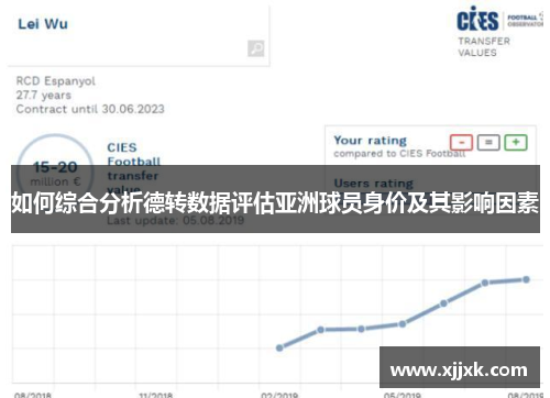 如何综合分析德转数据评估亚洲球员身价及其影响因素