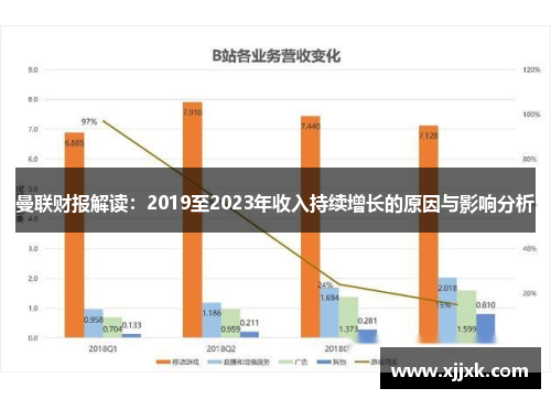 曼联财报解读：2019至2023年收入持续增长的原因与影响分析