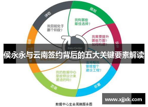 侯永永与云南签约背后的五大关键要素解读