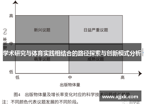 学术研究与体育实践相结合的路径探索与创新模式分析