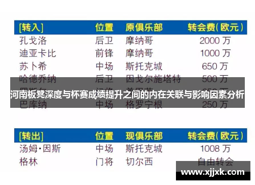 河南板凳深度与杯赛成绩提升之间的内在关联与影响因素分析
