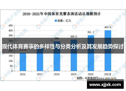 现代体育赛事的多样性与分类分析及其发展趋势探讨