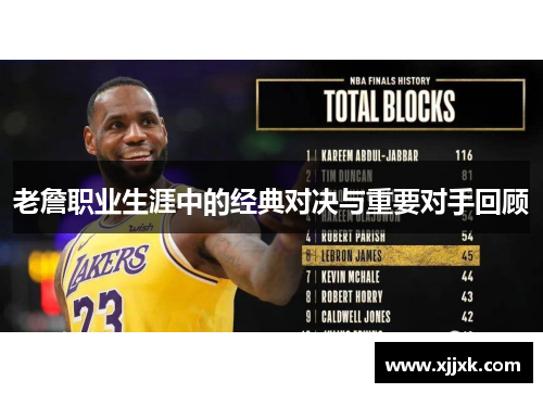 老詹职业生涯中的经典对决与重要对手回顾