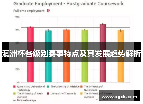 澳洲杯各级别赛事特点及其发展趋势解析