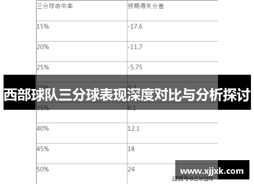 西部球队三分球表现深度对比与分析探讨